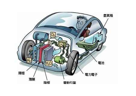 发展固态电池技术有望破解电动车安全问题
